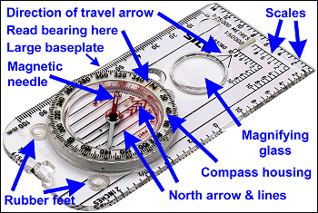 Compass