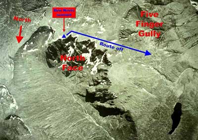 Navigating Ben Nevis